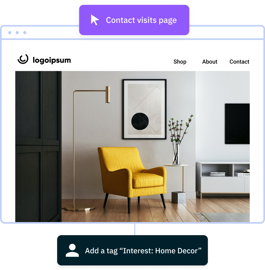 8 个最佳 WooCommerce 主题,让您的电子商务网站大放异彩 23 activecampaign 网站跟踪