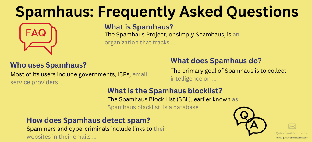 Spamhaus 常见问题解答