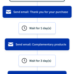 activecampaign automation woocommerce