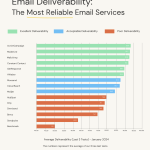 emailtooltester deliverability test