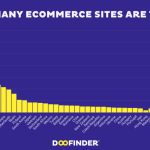 how many e-commerce sites are there