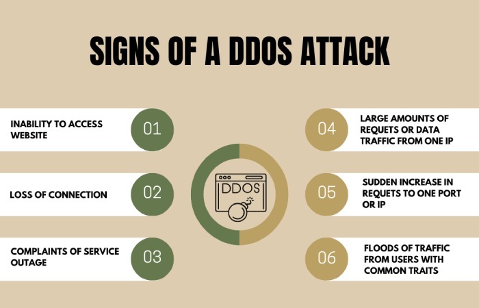 DDoS 攻击