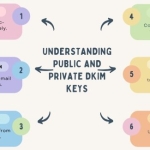 Dkim 公钥和私钥