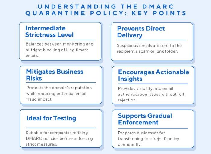 DMARC 检疫政策