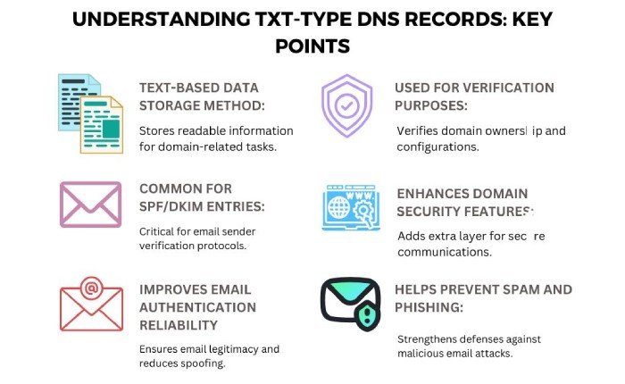 TXT 类型 DNS 记录